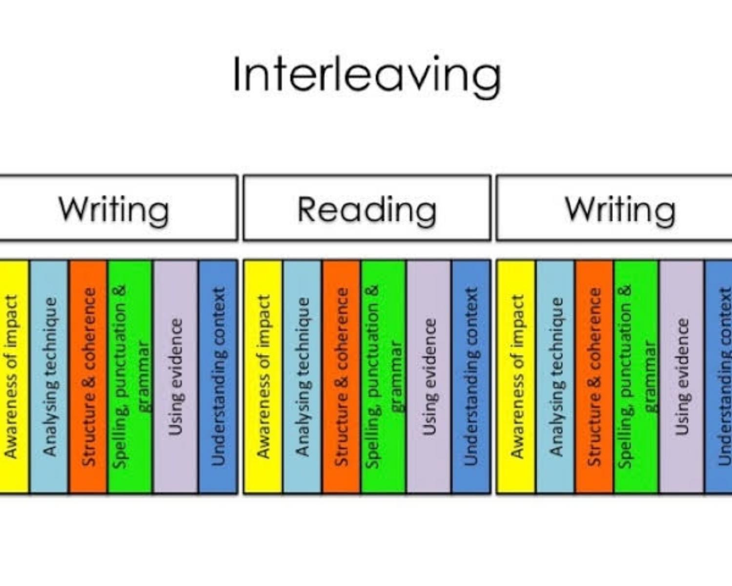 Interleaving